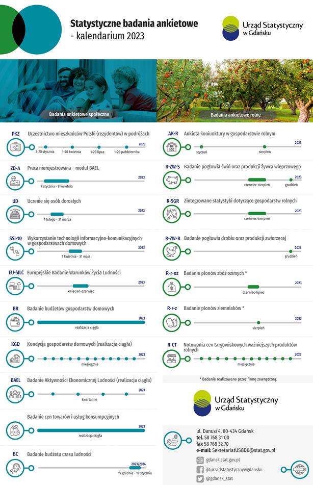 2023 statystyczne badania ankietowe kalendarium